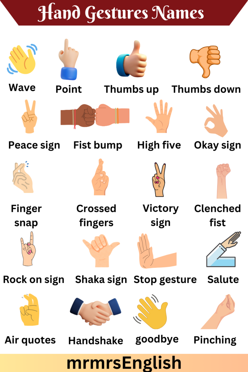 Hand Gestures in English and Their Meaning - MR MRS ENGLISH