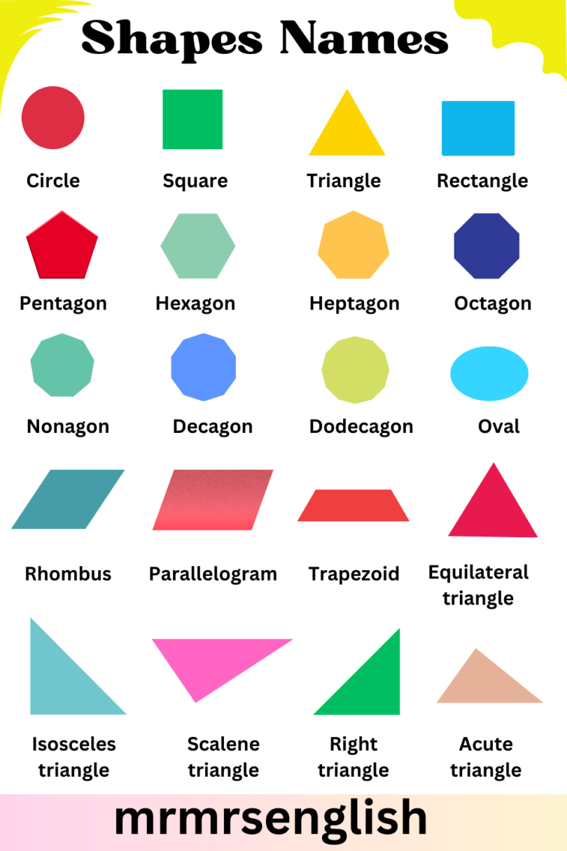 Different Shapes Names with pictures | Shape List and Types - MR MRS ...