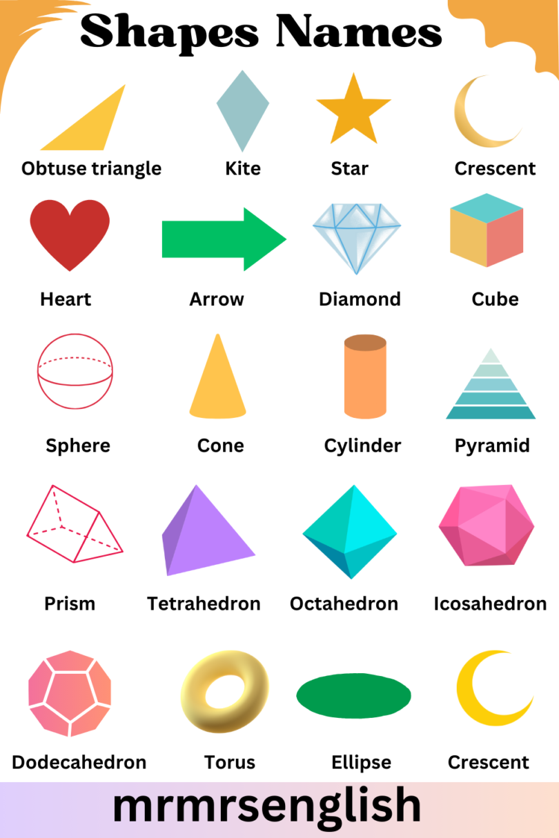 Different Shapes Names with pictures | Shape List and Types - MR MRS ...