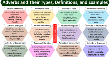 Adverbs and Their Types, Definitions, and Examples