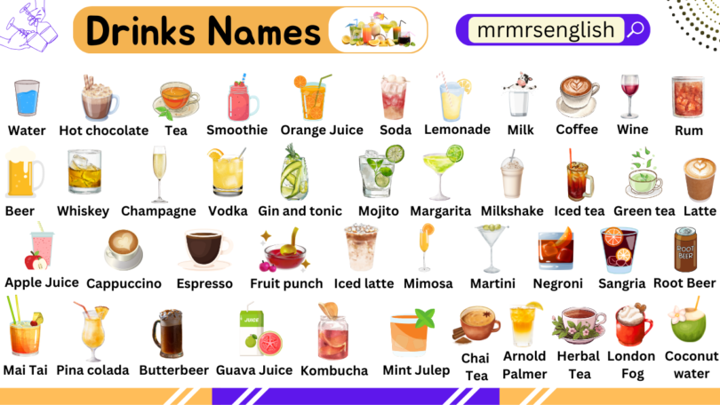 Drink Names Vocabulary in English with Pictures
