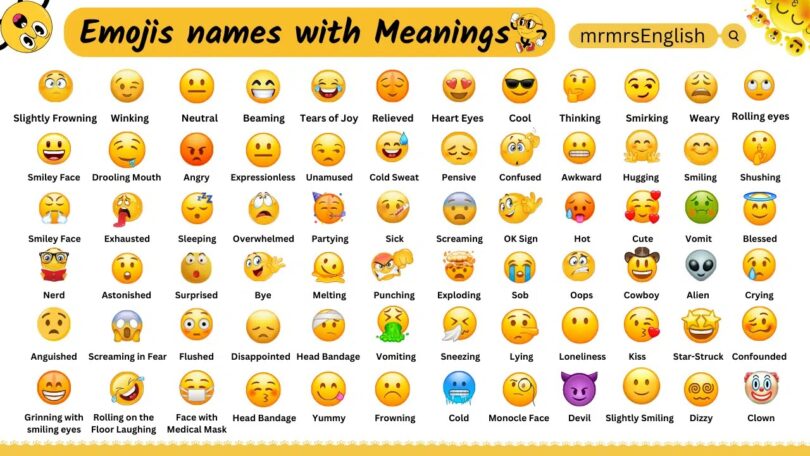 Emojis and Their Meaning in English with Pictures