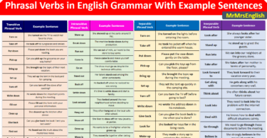 Phrasal Verbs in English Grammar With Example Sentences