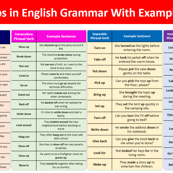 100 Exles Of Phrasal Verbs In English - Infoupdate.org