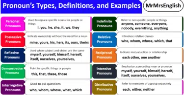 Pronouns and their Types, Definitions, and Examples