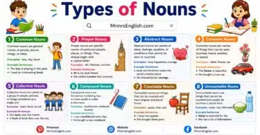 Types of Nouns with Examples and Definition in English