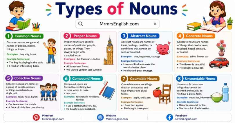 Types of Nouns with Examples and Definition in English
