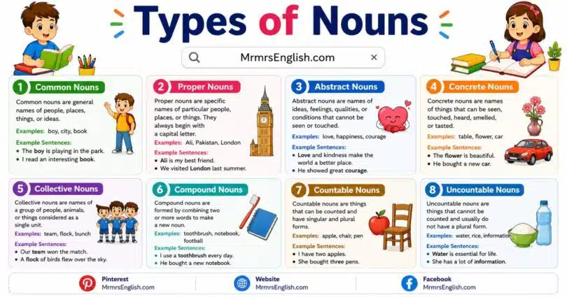 Types of Nouns with Examples and Definition in English
