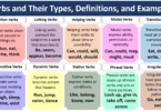 Verbs and Their Types, Definitions, and Examples