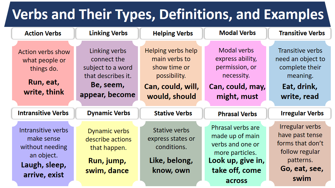 Verbs and Their Types, Definitions, and Examples - MR MRS ENGLISH