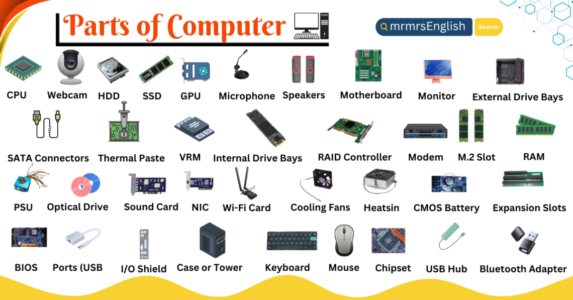 Parts of Computer in English | List of Computer parts - MR MRS ENGLISH