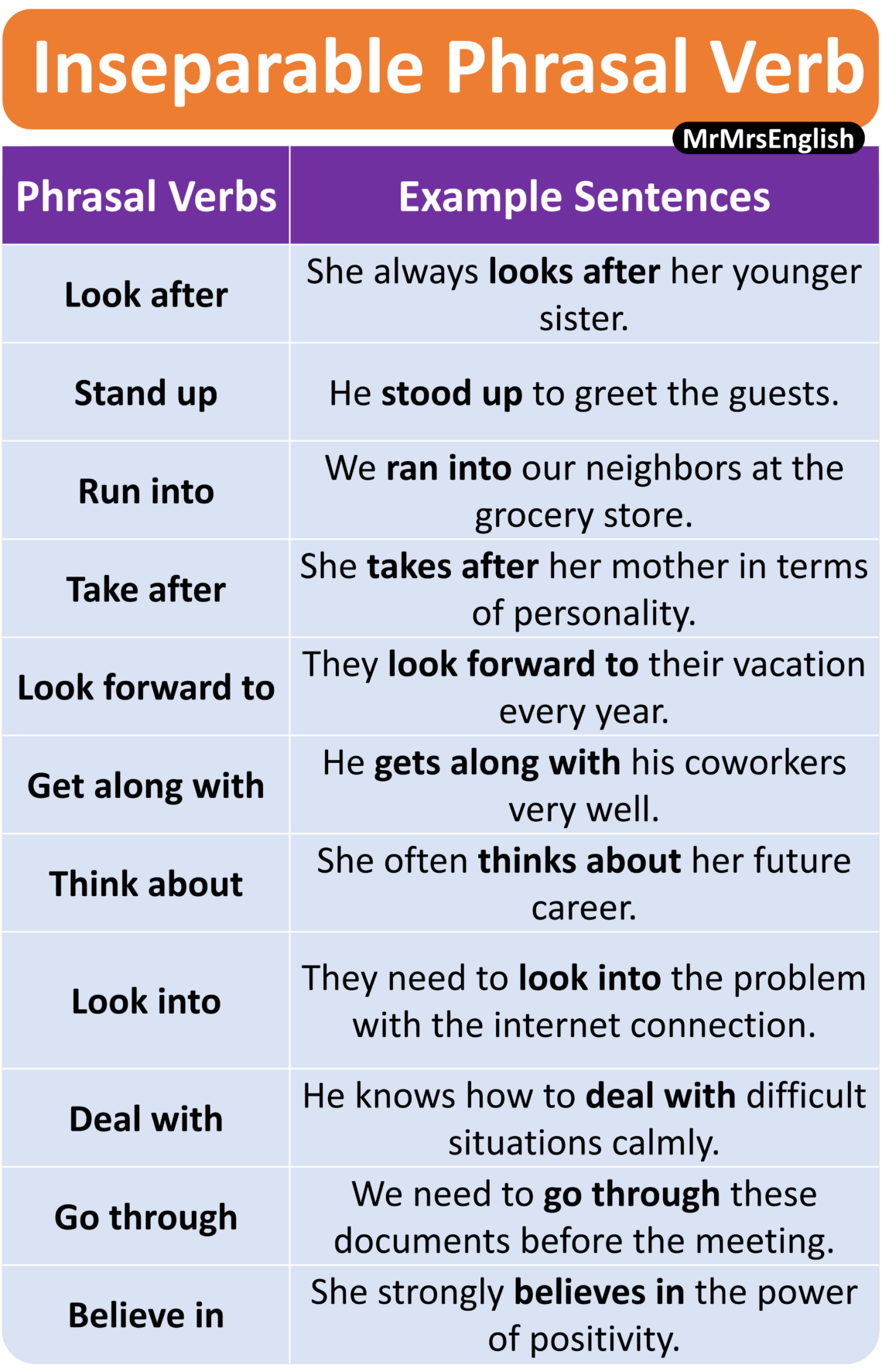 Phrasal Verbs in English Grammar With Example Sentences - MR MRS ENGLISH