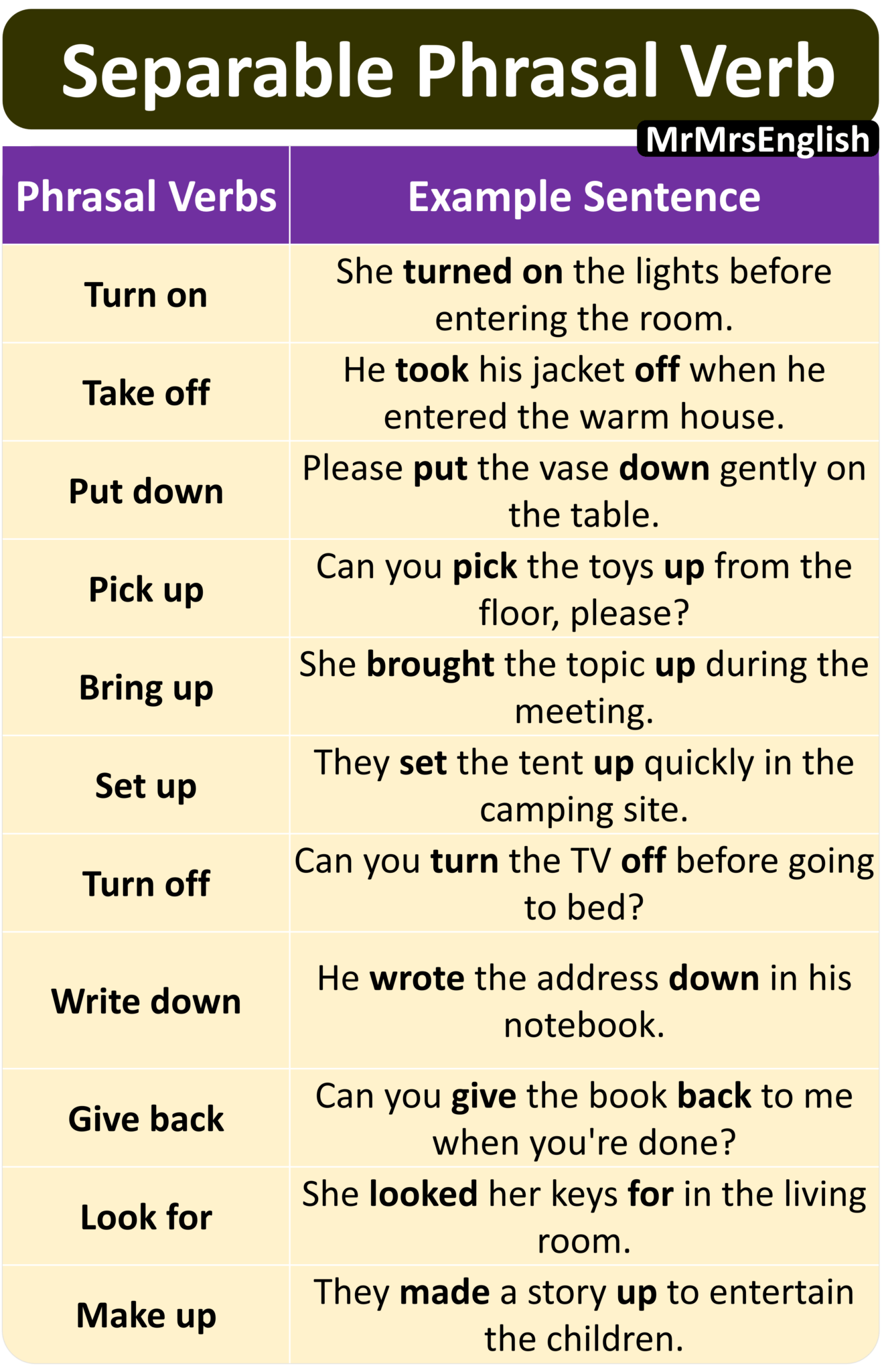 Phrasal Verbs in English Grammar With Example Sentences - MR MRS ENGLISH