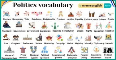 Politics Related vocabulary words in English