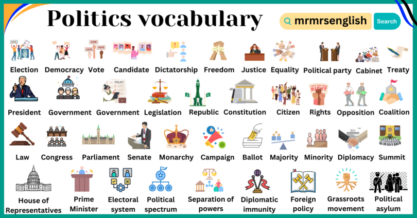 Politics Related vocabulary words in English