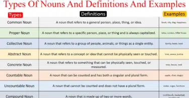 Types of Nouns with Examples and Definition in English