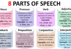 8 Parts of Speech | 8 Types, Definition and Examples