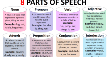 8 Parts of Speech | 8 Types, Definition and Examples