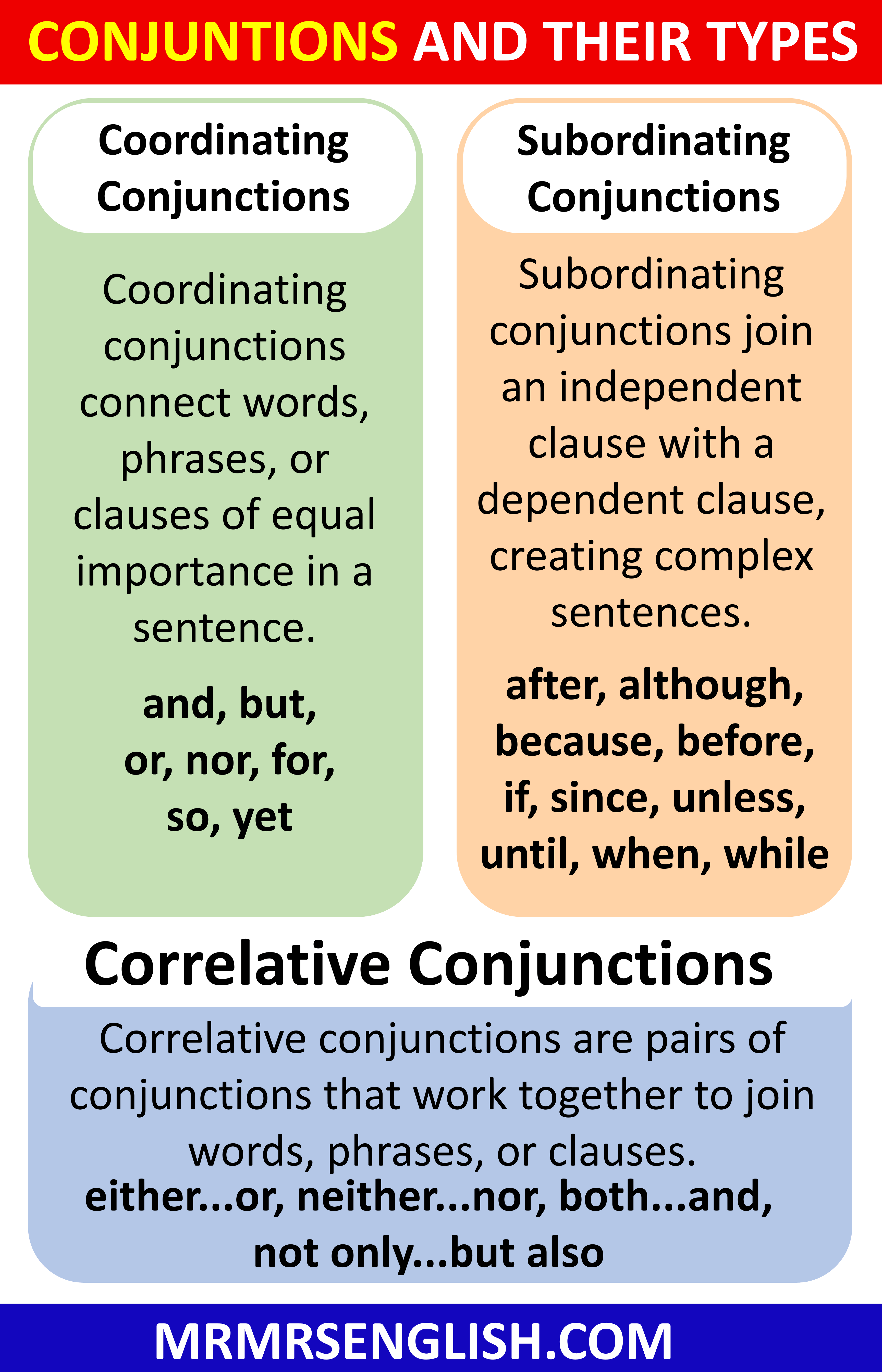 Conjunctions and Their Types, Definitions, and Examples - MR MRS ENGLISH