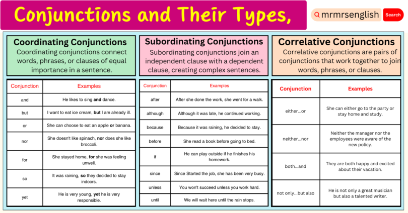 Conjunctions and Their Types, Definitions, and Examples