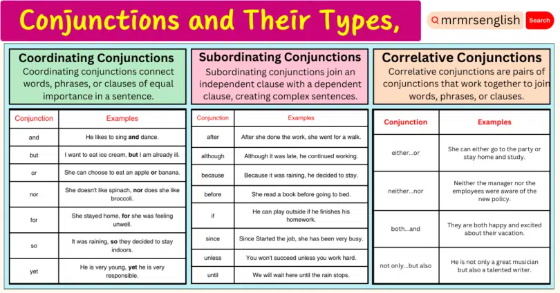 Conjunctions and Their Types, Definitions, and Examples