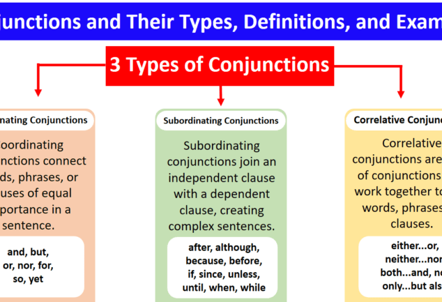 What Are Examples Of Conjunctions Interjection Types