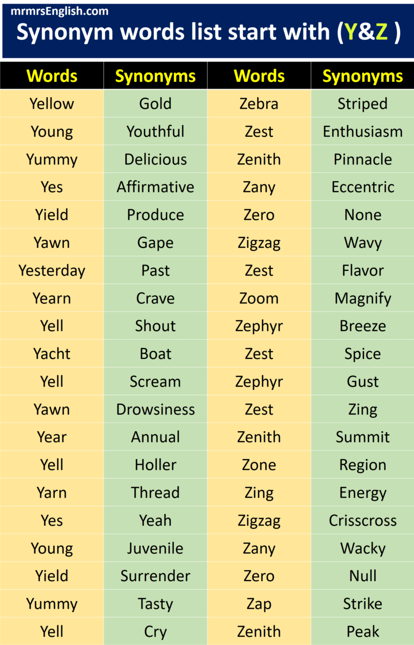 Synonyms List A To Z 