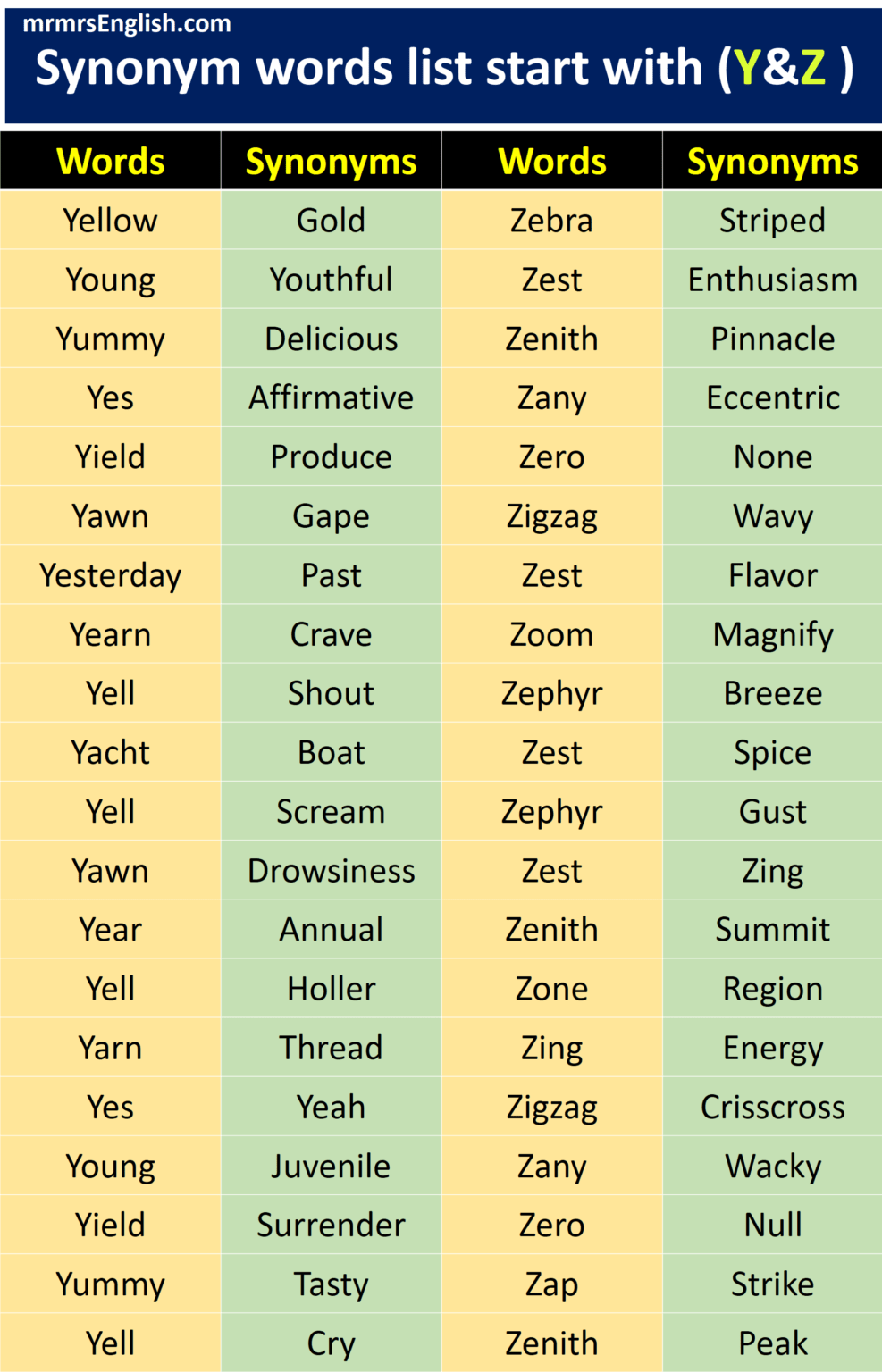 Synonyms List A To Z | 500 Words With Synonyms in English - MR MRS ENGLISH