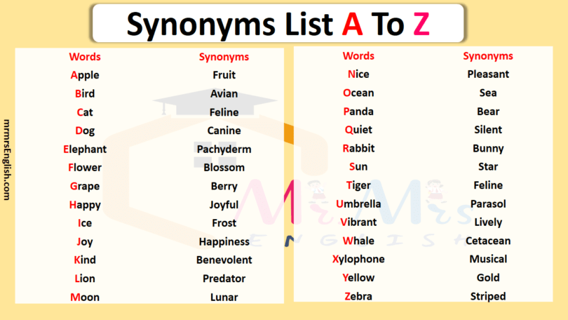 Synonyms List A To Z | Words With Synonyms
