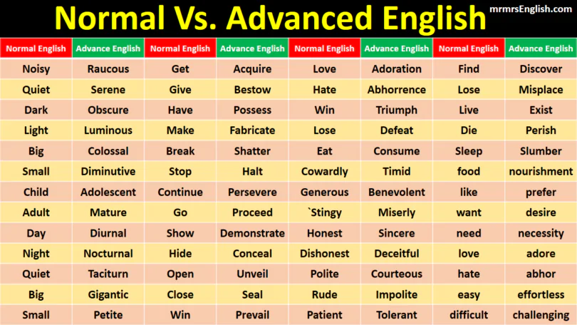 500 Normal Vs Advanced English Vocabulary Words