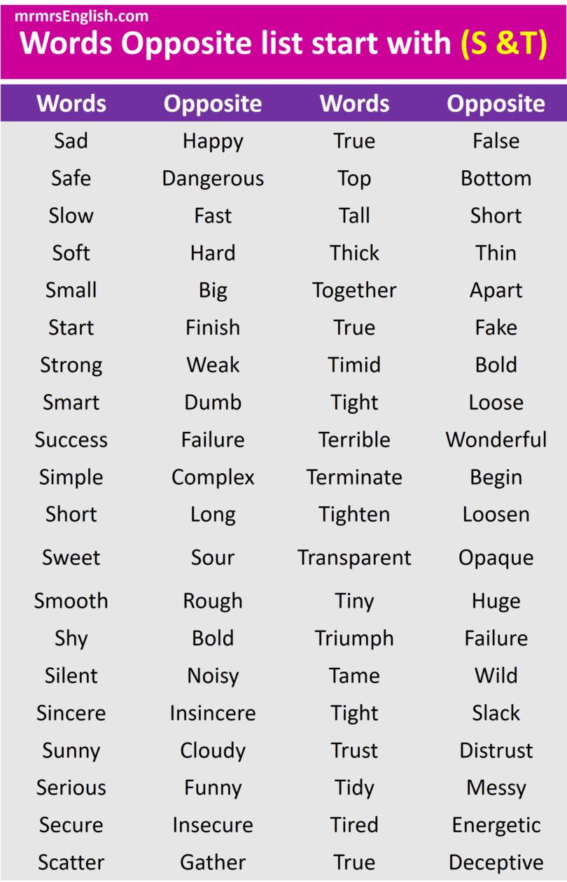 Words Opposite List From A to Z in English - MR MRS ENGLISH