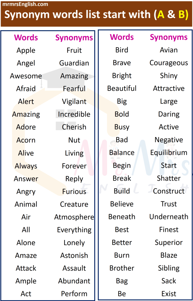 Synonyms List A To Z | Words With Synonyms - MR MRS ENGLISH