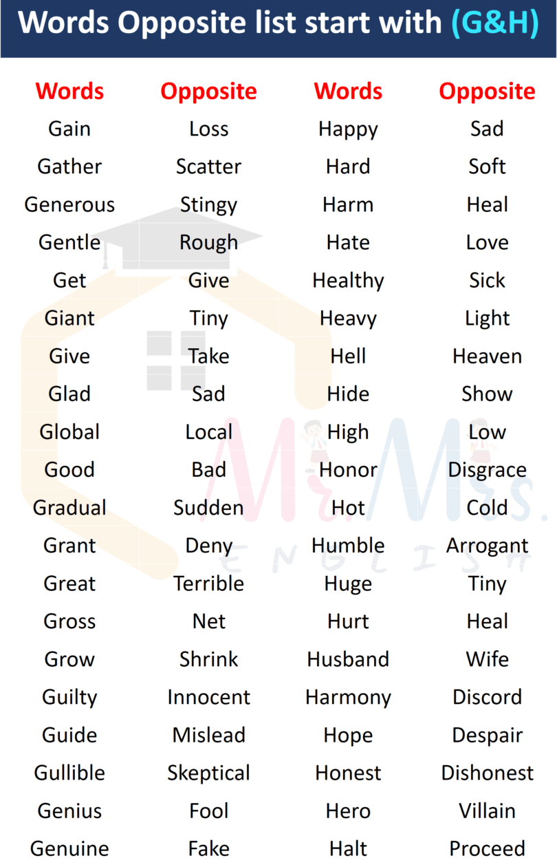 Words Opposite List From A to Z in English - MR MRS ENGLISH