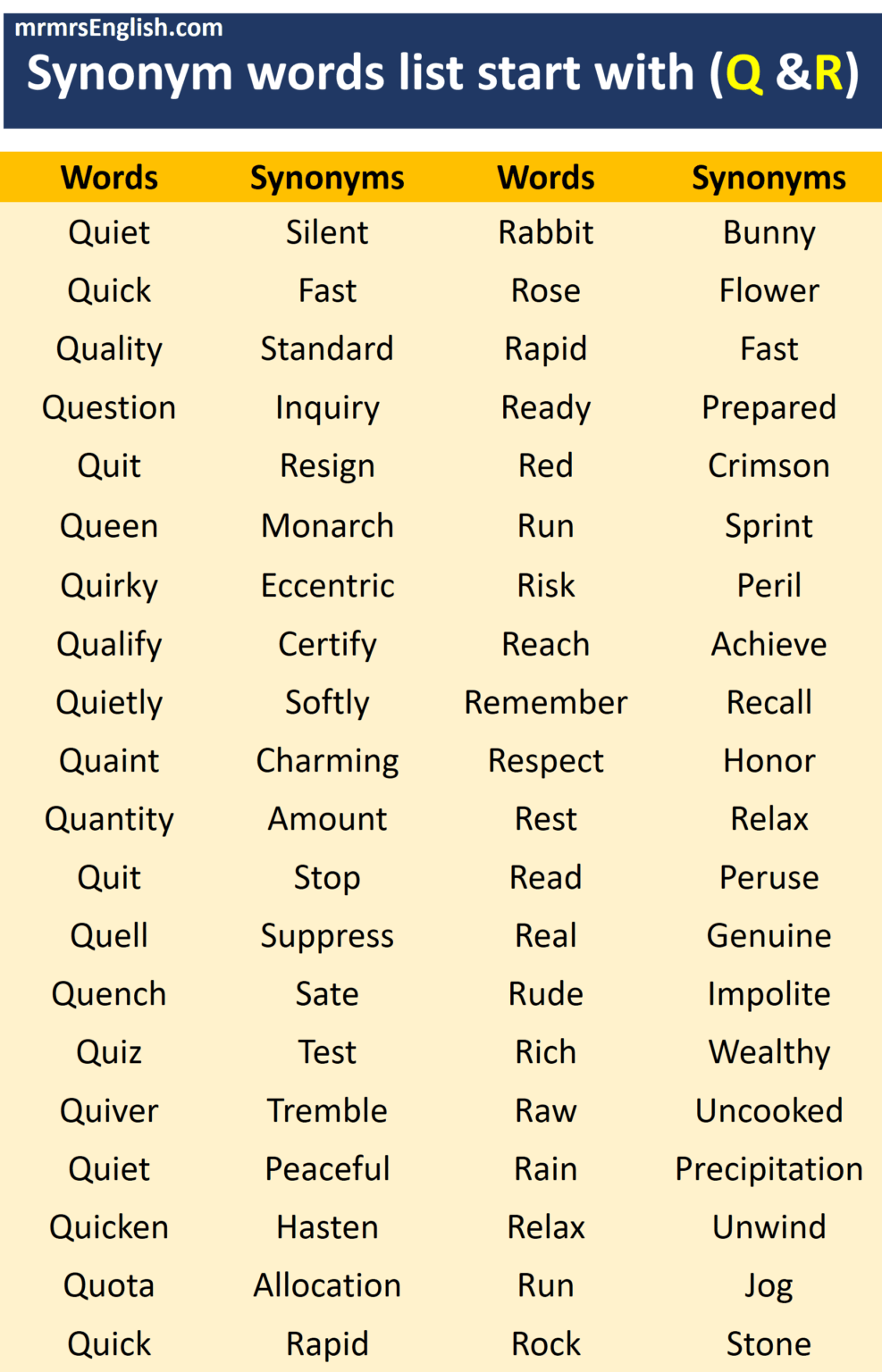 Synonyms List A To Z | 500 Words With Synonyms in English - MR MRS ENGLISH