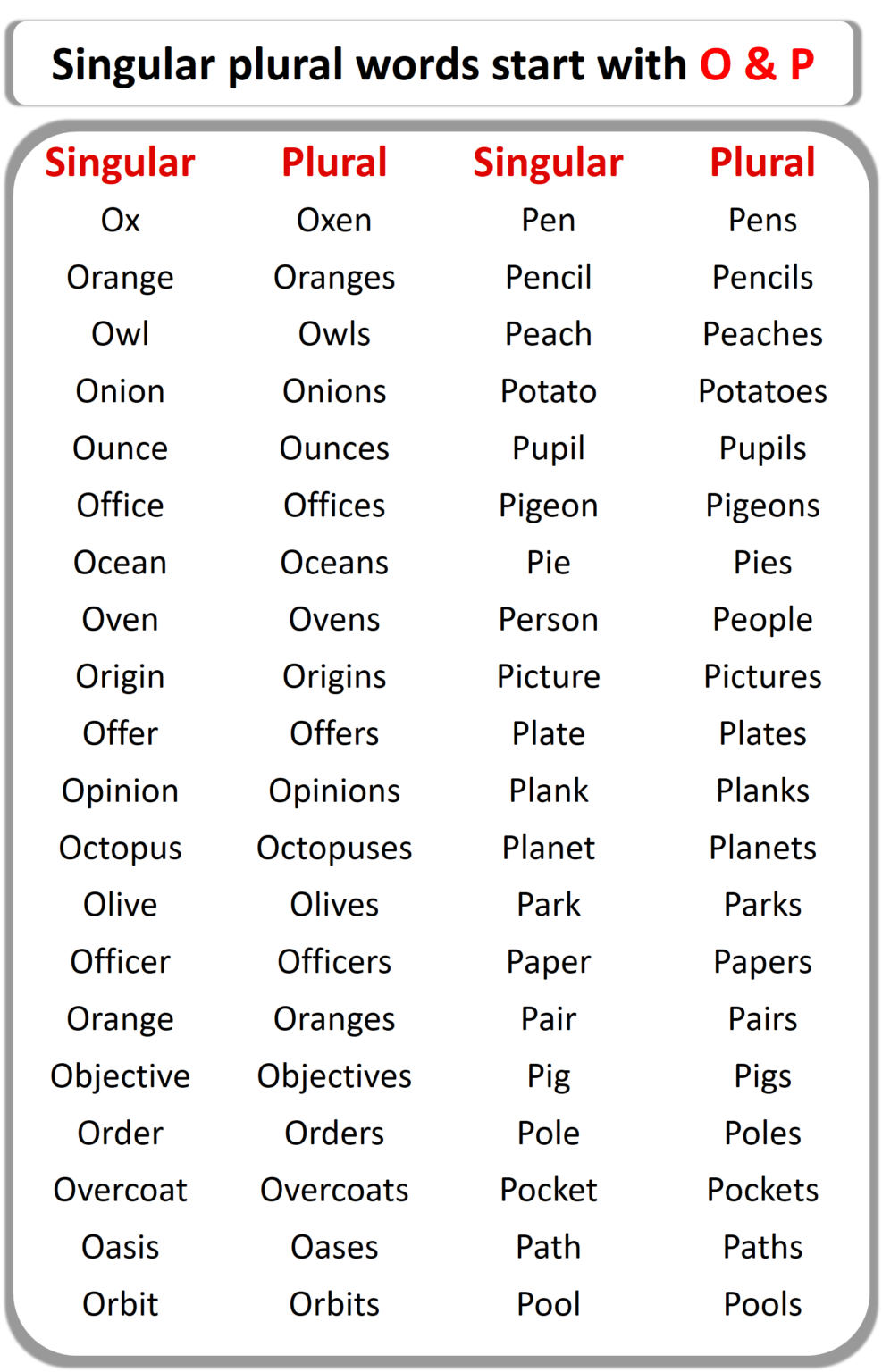 Singular Plural Words List From A to Z | 500+ Singular Plural words ...