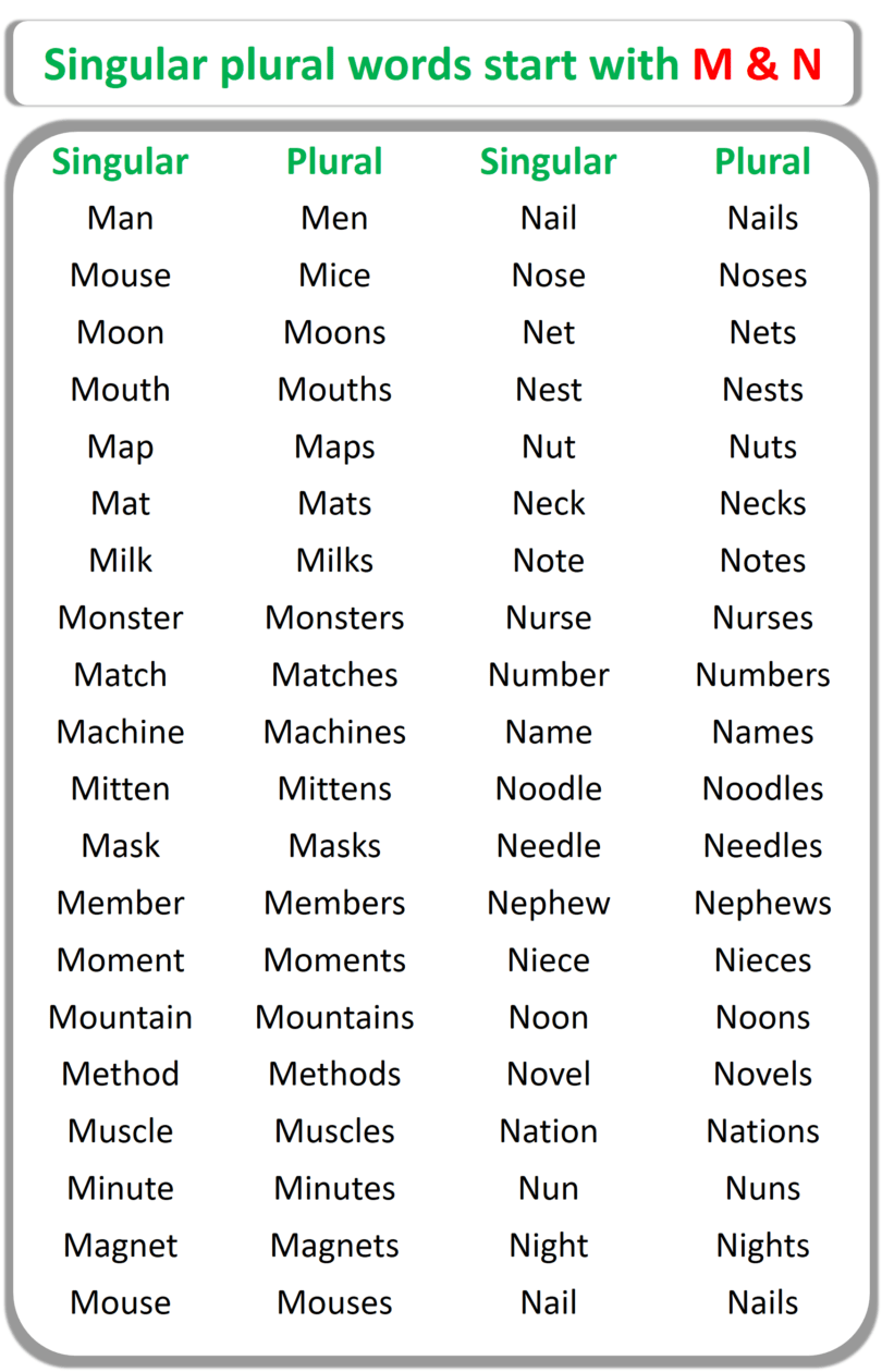 Singular Plural Words List From A to Z | 500+ Singular Plural words ...