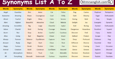 Synonyms List A To Z 500 Words With Synonyms in English