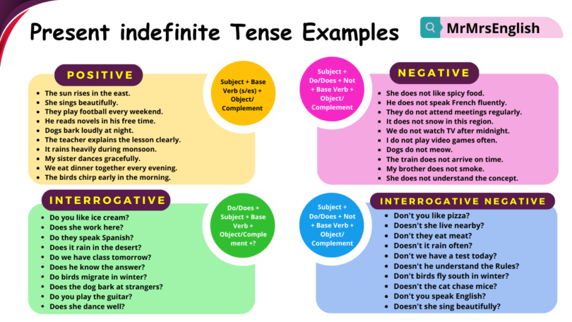 Present indefinite Tense Examples Sentences in English