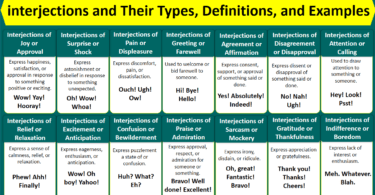 interjections and Their Types, Definitions, and Examples