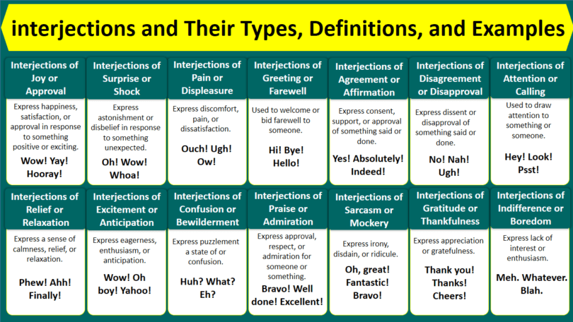 interjections and Their Types, Definitions, and Examples
