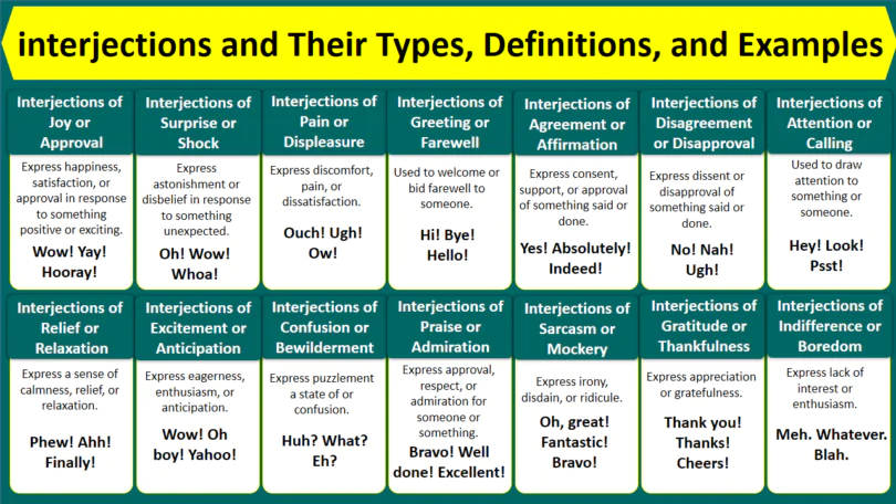 interjections and Their Types, Definitions, and Examples