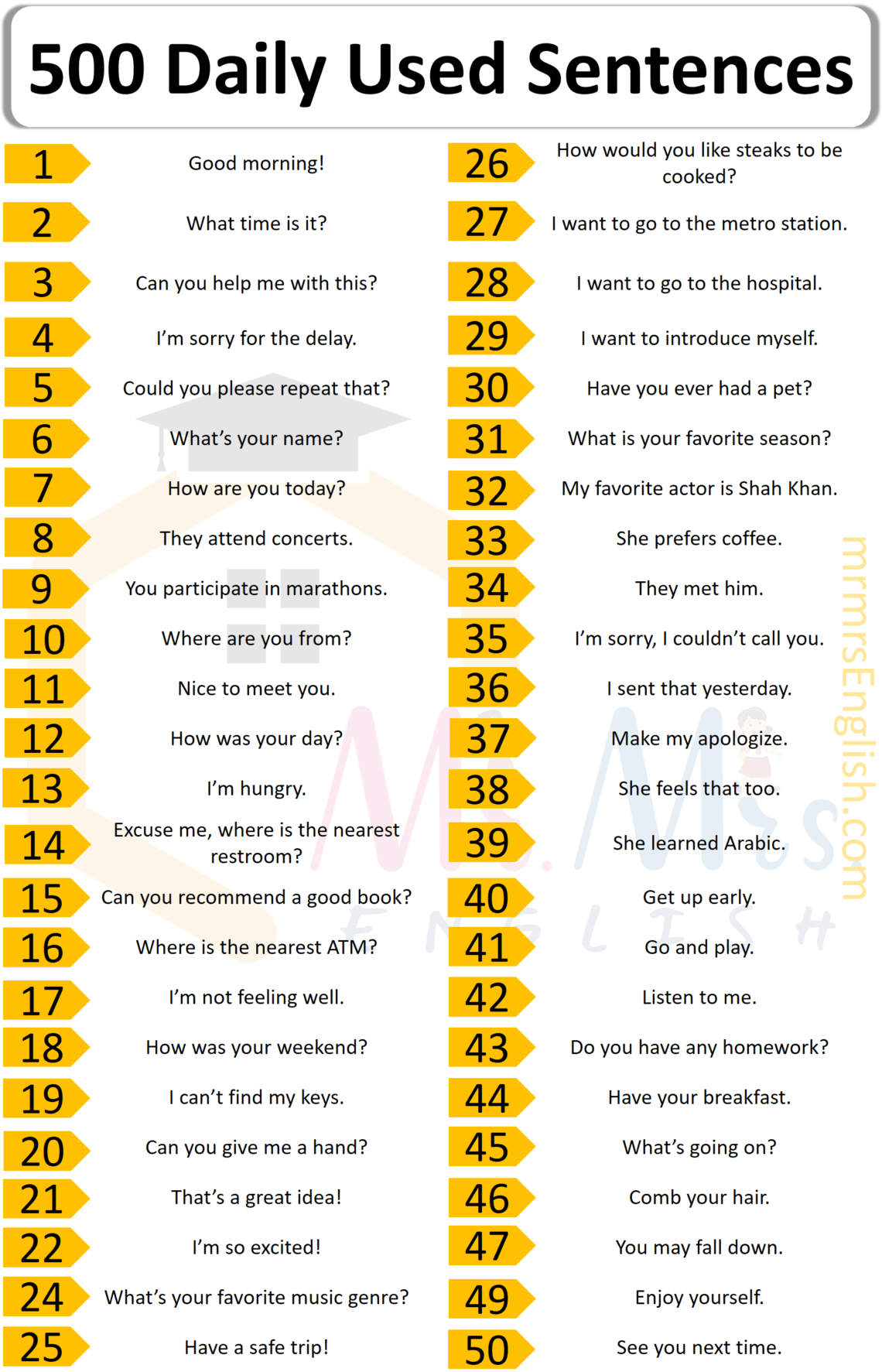 500 Daily Used English Sentences | English Conversation - MR MRS ENGLISH