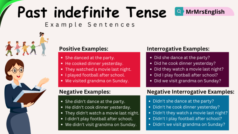 Past indefinite Tense Example Sentences in English