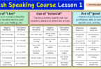English Speaking Course by Structures Lesson 1