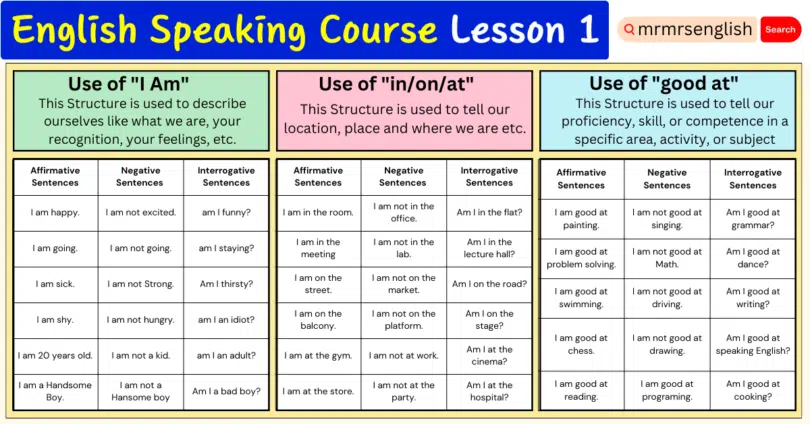 English Speaking Course by Structures Lesson 1