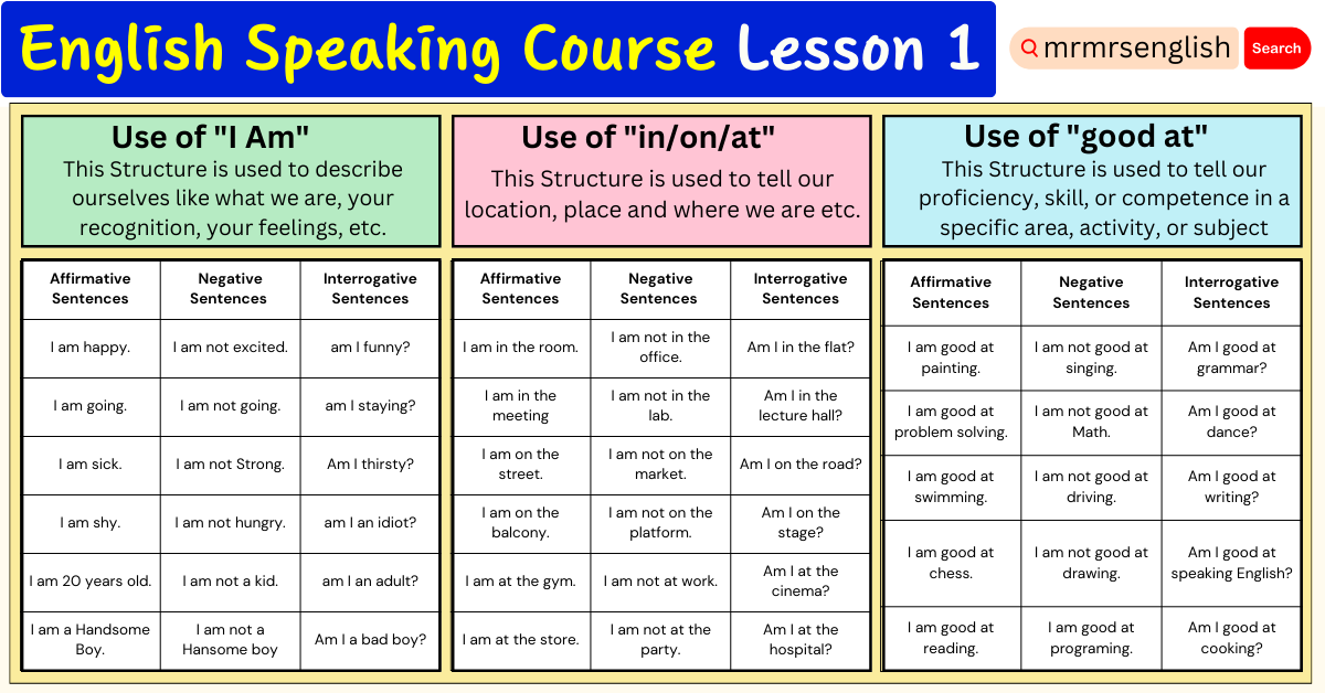 English Speaking Course Lesson 1 by Structures - MR MRS ENGLISH