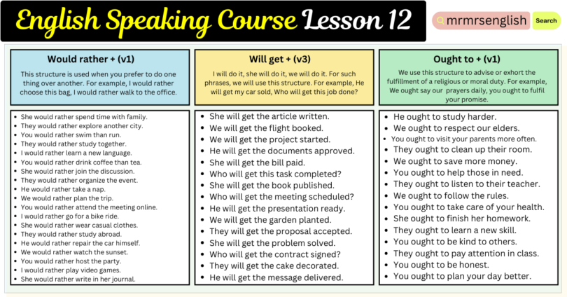 English Speaking Course Lesson 12 by Structures