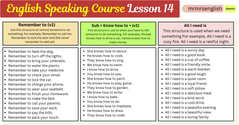 English Speaking Course Lesson 14 by Structures