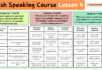 English Speaking Course Lesson 4 by Structures