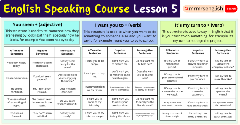 English Speaking Course Lesson 5 by Structures